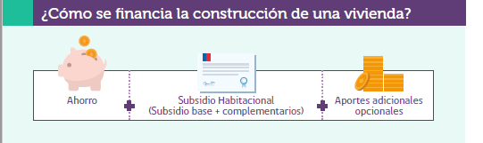 Cómo se financia la construcción de una vivienda