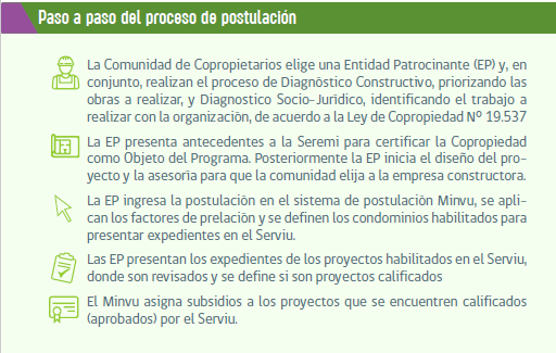 Información sobre condominios de viviendas Capítulo III