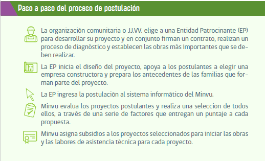 Proceso de postulación para proyectos de equipamiento comunitario