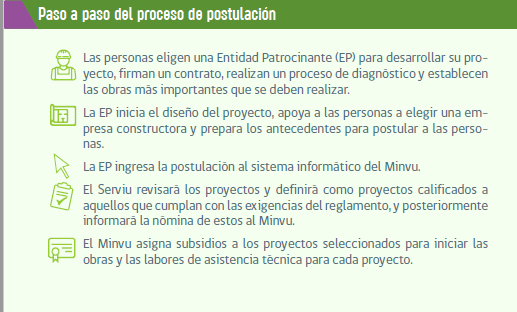 Paso a paso del proceso de postulación para proyectos de vivienda